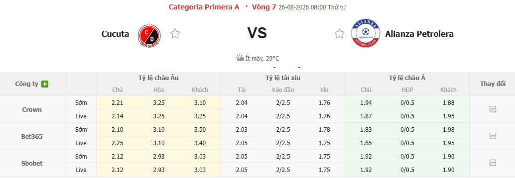 Nhận định, soi kèo Cucuta vs Alianza Petrolera, 08h00 ngày 26/8: Phong độ trồi sụt - Ảnh 1