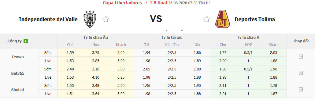 Nhận định, soi kèo Del Valle vs Deportes Tolima, 07h30 ngày 26/8: Cánh cửa đóng chặt - Ảnh 1