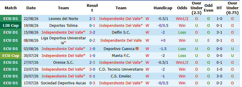 Nhận định, soi kèo Del Valle vs Deportes Tolima, 07h30 ngày 26/8: Cánh cửa đóng chặt - Ảnh 2