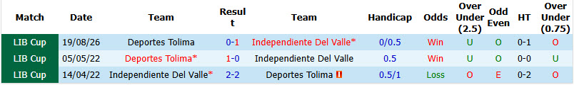 Nhận định, soi kèo Del Valle vs Deportes Tolima, 07h30 ngày 26/8: Cánh cửa đóng chặt - Ảnh 4