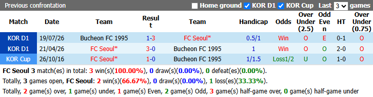 Nhận định, soi kèo FC Seoul vs Bucheon, 17h30 ngày 25/8: Thị uy sức mạnh - Ảnh 4