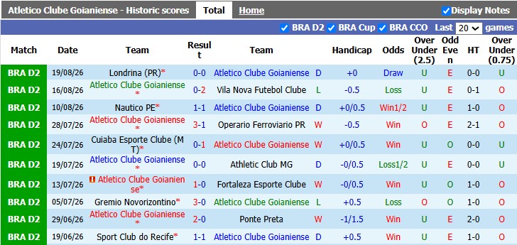 Nhận định, soi kèo Goianiense vs Botafogo, 5h30 ngày 26/8: Khó cho chủ nhà - Ảnh 1