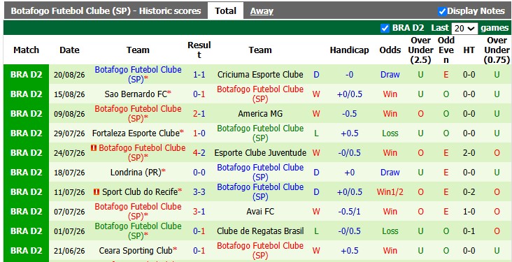 Nhận định, soi kèo Goianiense vs Botafogo, 5h30 ngày 26/8: Khó cho chủ nhà - Ảnh 2