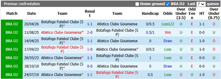 Nhận định, soi kèo Goianiense vs Botafogo, 5h30 ngày 26/8: Khó cho chủ nhà - Ảnh 3