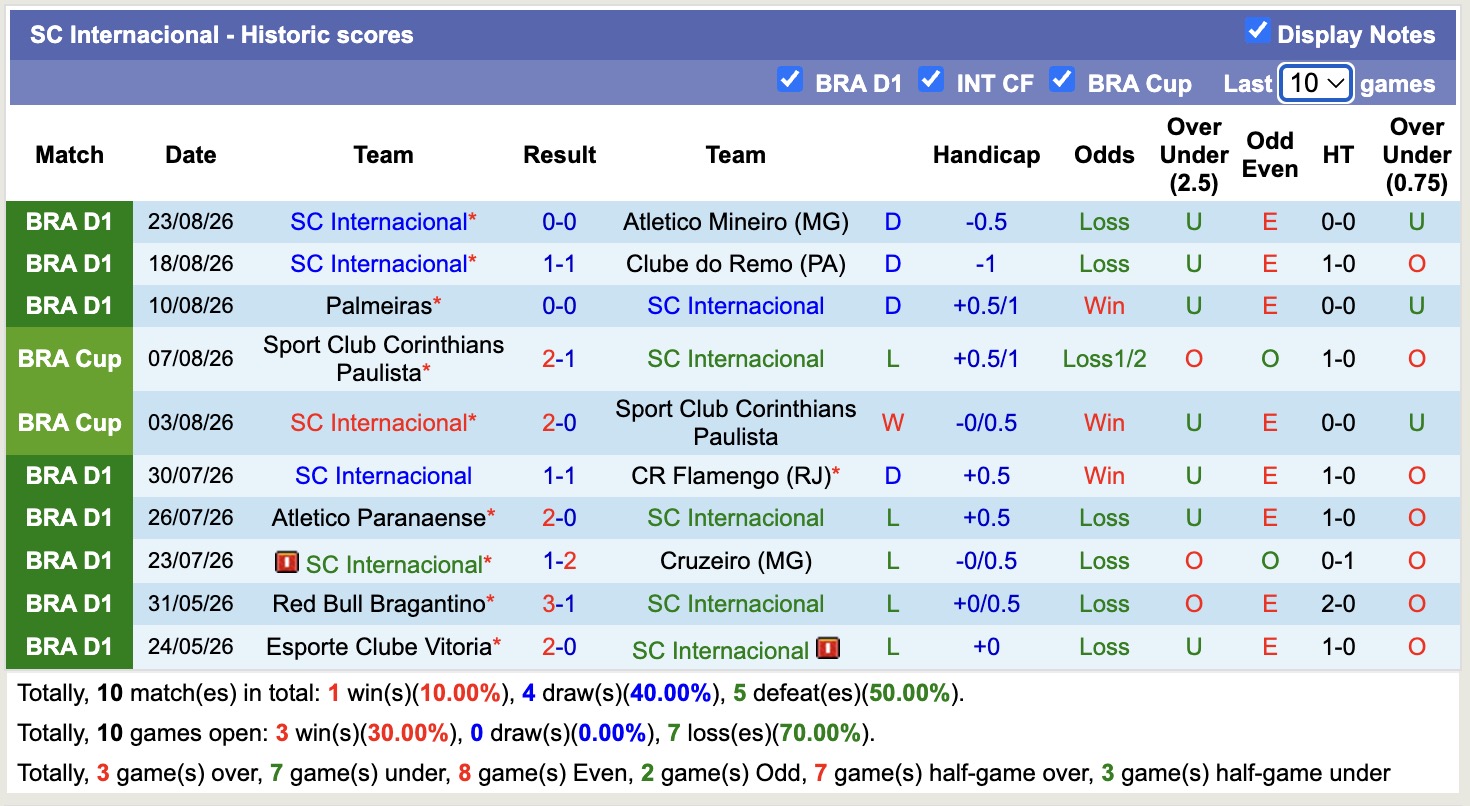 Nhận định, soi kèo Internacional vs Gremio, 06h00 ngày 28/8: Bất phân thắng bại - Ảnh 1