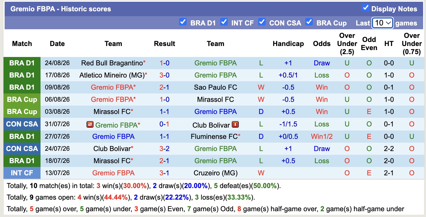 Nhận định, soi kèo Internacional vs Gremio, 06h00 ngày 28/8: Bất phân thắng bại - Ảnh 2