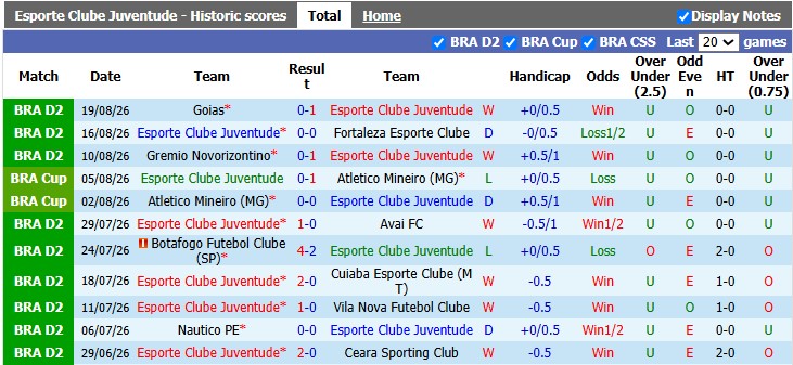 Nhận định, soi kèo Juventude vs CRB, 5h30 ngày 26/8: Căng như dây đàn - Ảnh 1
