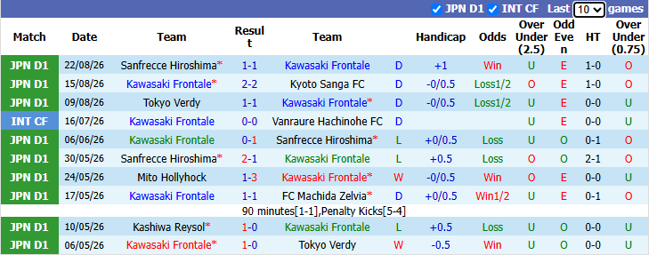 Nhận định, soi kèo Kawasaki Frontale vs Tochigi, 17h00 ngày 26/8: Chiến thắng đầu tiên - Ảnh 1