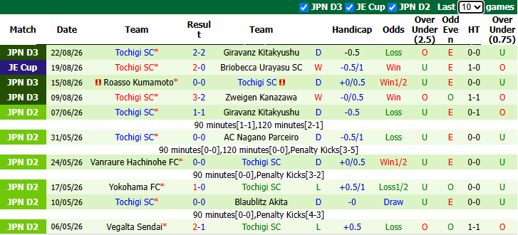 Nhận định, soi kèo Kawasaki Frontale vs Tochigi, 17h00 ngày 26/8: Chiến thắng đầu tiên - Ảnh 2