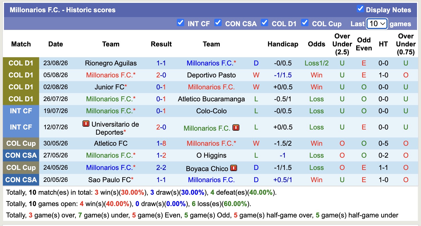Nhận định, soi kèo Llaneros vs Millonarios, 06h10 ngày 28/8: Không hề dễ nhằn - Ảnh 2