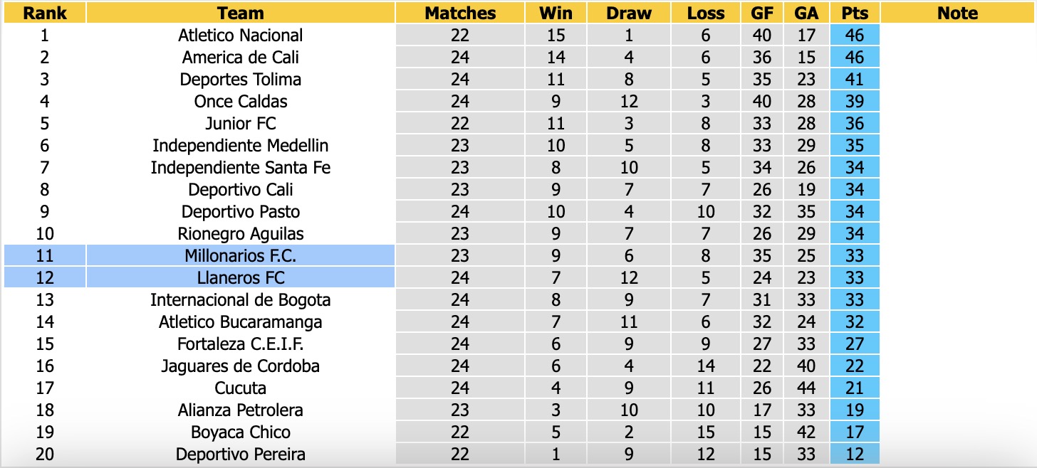 Nhận định, soi kèo Llaneros vs Millonarios, 06h10 ngày 28/8: Không hề dễ nhằn - Ảnh 4
