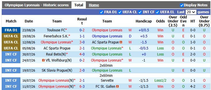 Nhận định, soi kèo Lyon vs Fenerbahce, 2h00 ngày 27/8: Quá tam ba bận - Ảnh 1