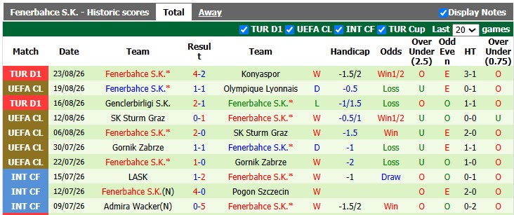 Nhận định, soi kèo Lyon vs Fenerbahce, 2h00 ngày 27/8: Quá tam ba bận - Ảnh 2