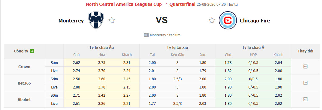 Nhận định, soi kèo Monterrey vs Chicago Fire, 07h30 ngày 26/8: Cửa trên gặp khó - Ảnh 1