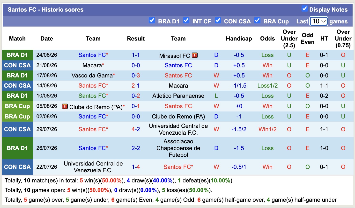 Nhận định, soi kèo Palmeiras vs Santos, 7h30 ngày 27/8: Tin vào cửa dưới - Ảnh 2