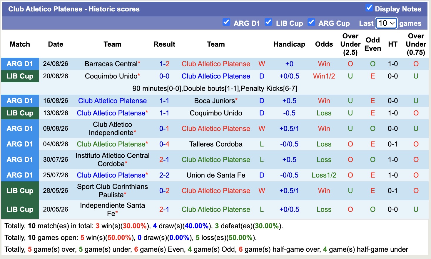 Nhận định, soi kèo Platense vs Instituto, 07h15 ngày 28/8: Vừa đủ - Ảnh 1