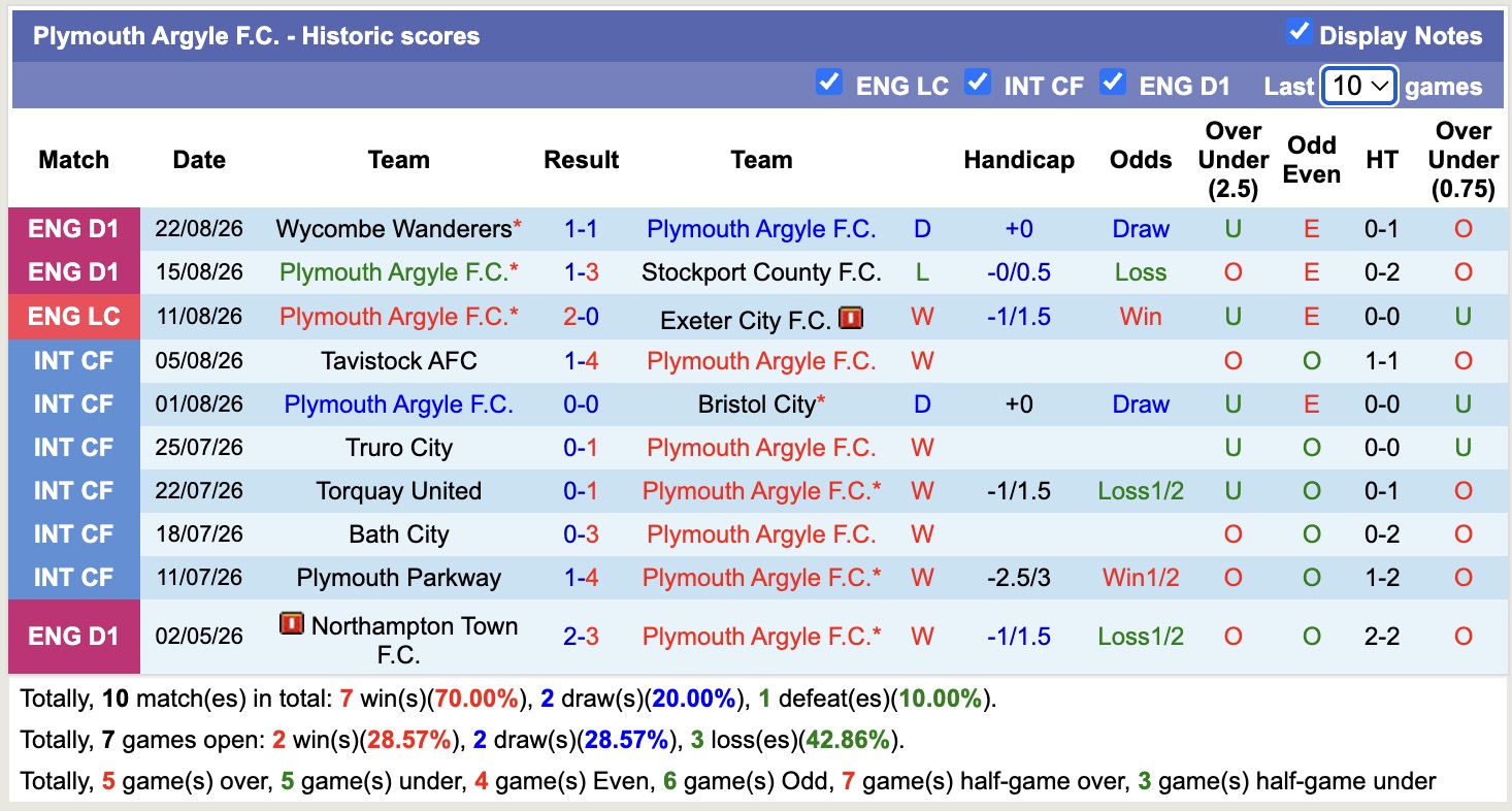 Nhận định, soi kèo Plymouth vs Coventry, 01h45 ngày 26/8: Tìm lại niềm vui - Ảnh 1