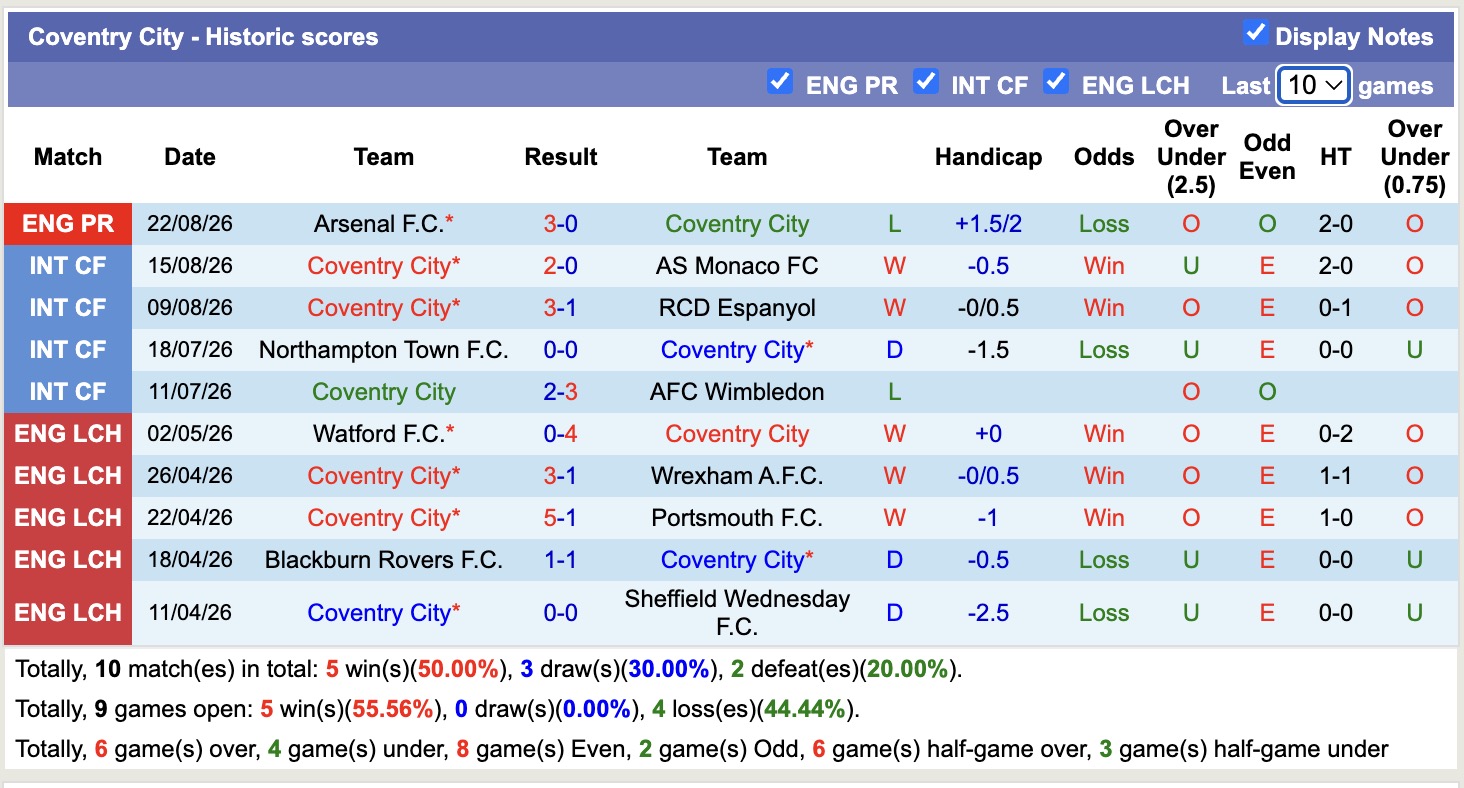 Nhận định, soi kèo Plymouth vs Coventry, 01h45 ngày 26/8: Tìm lại niềm vui - Ảnh 2