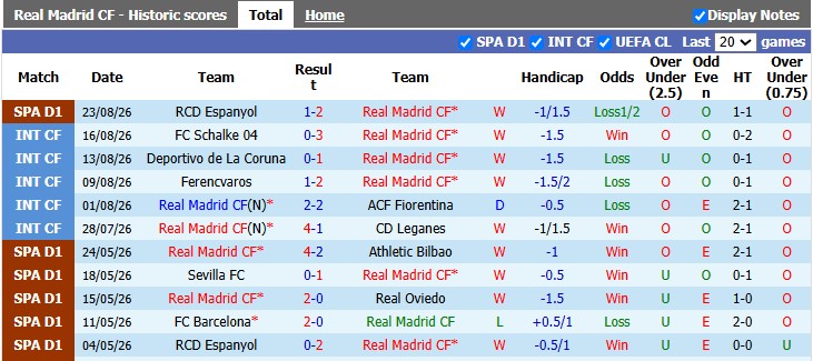 Nhận định, soi kèo Real Madrid vs Sociedad, 2h00 ngày 27/8: Tiếp tục vượt khó - Ảnh 1