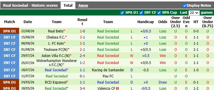 Nhận định, soi kèo Real Madrid vs Sociedad, 2h00 ngày 27/8: Tiếp tục vượt khó - Ảnh 2