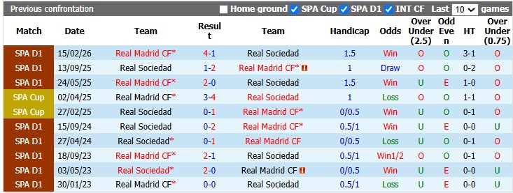 Nhận định, soi kèo Real Madrid vs Sociedad, 2h00 ngày 27/8: Tiếp tục vượt khó - Ảnh 3