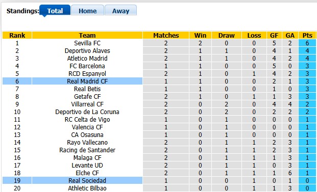 Nhận định, soi kèo Real Madrid vs Sociedad, 2h00 ngày 27/8: Tiếp tục vượt khó - Ảnh 4