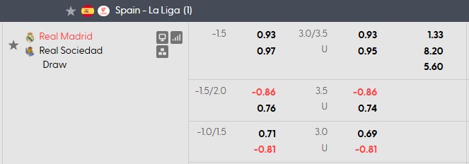 Nhận định, soi kèo Real Madrid vs Sociedad, 2h00 ngày 27/8: Tiếp tục vượt khó - Ảnh 5