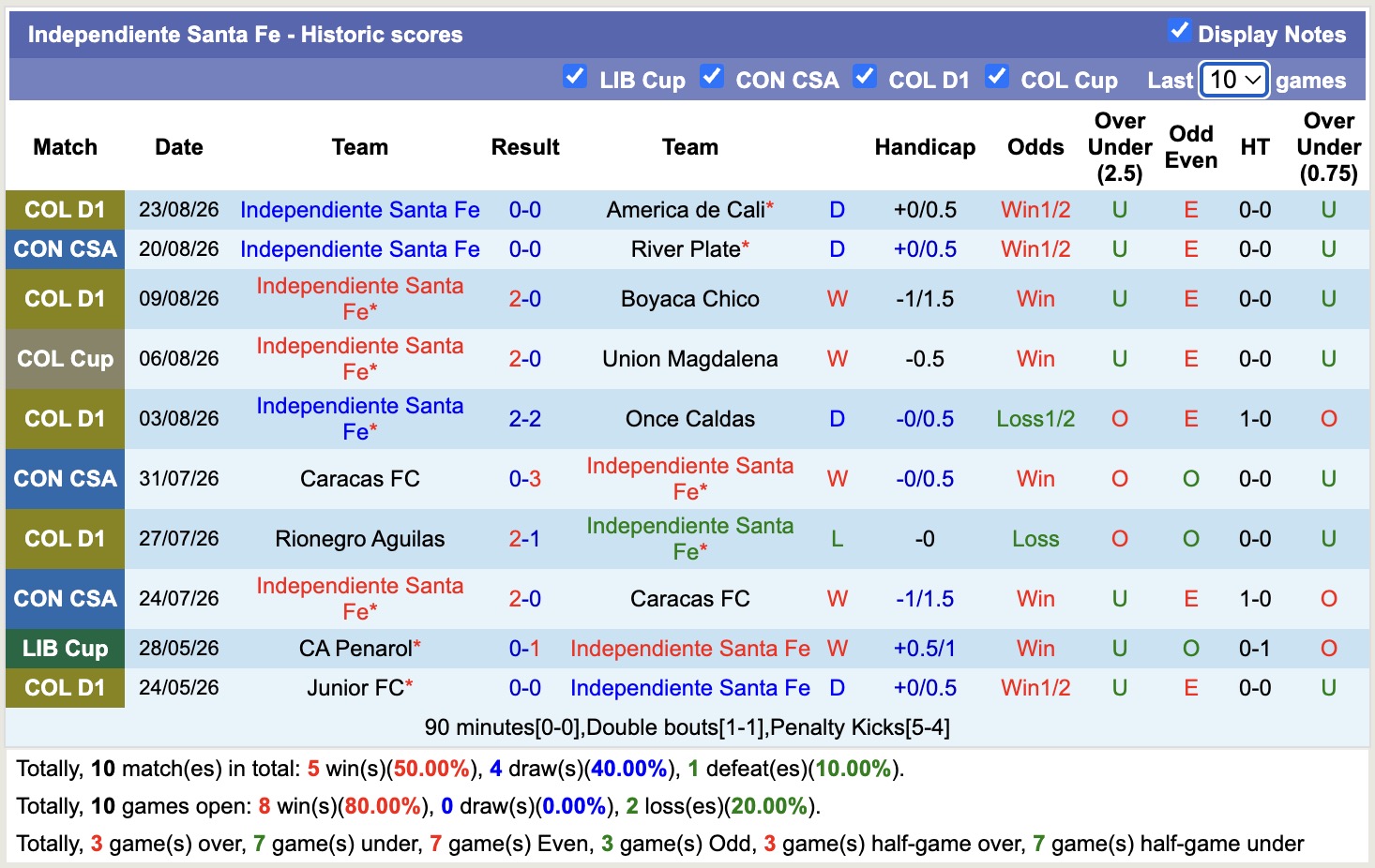 Nhận định, soi kèo River Plate vs Independiente Santa Fe, 7h30 ngày 27/8: Lại cầm chân nhau - Ảnh 2