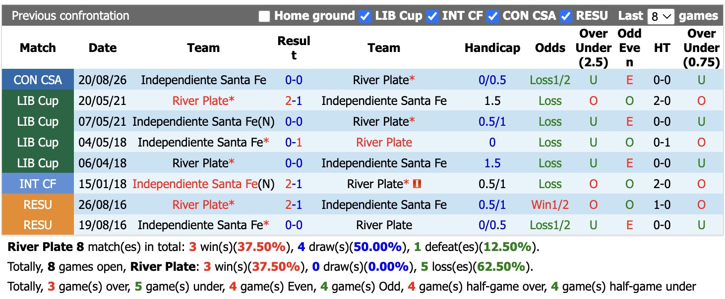 Nhận định, soi kèo River Plate vs Independiente Santa Fe, 7h30 ngày 27/8: Lại cầm chân nhau - Ảnh 3