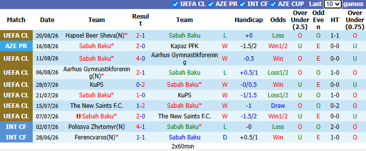 Nhận định, soi kèo Sabah Baku vs Hapoel Beer Sheva, 23h45 ngày 25/8: Khó có ngược dòng - Ảnh 2