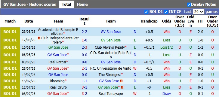 Nhận định, soi kèo San Jose vs Oriente Petrolero, 2h00 ngày 26/8: Khách khải hoàn - Ảnh 1