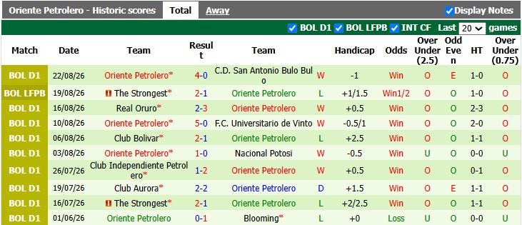 Nhận định, soi kèo San Jose vs Oriente Petrolero, 2h00 ngày 26/8: Khách khải hoàn - Ảnh 2