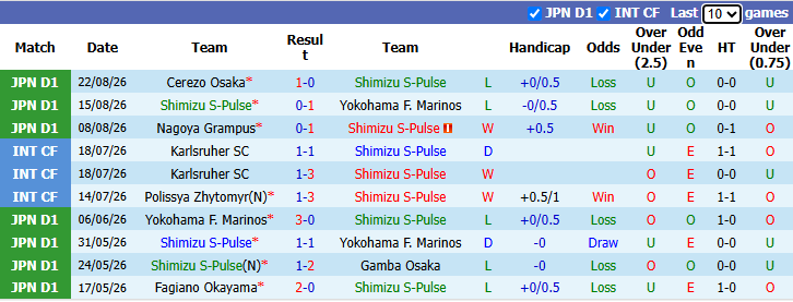 Nhận định, soi kèo Shimizu S-Pulse vs Osaka, 17h30 ngày 26/8: Chủ nhà dưỡng sức - Ảnh 1