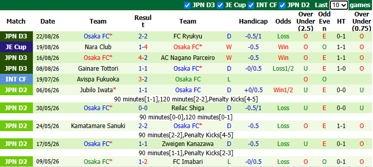 Nhận định, soi kèo Shimizu S-Pulse vs Osaka, 17h30 ngày 26/8: Chủ nhà dưỡng sức - Ảnh 2