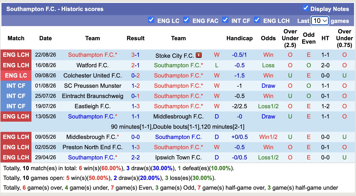 Nhận định, soi kèo Southampton vs West Ham, 01h45 ngày 26/8: Tin vào chủ nhà - Ảnh 1