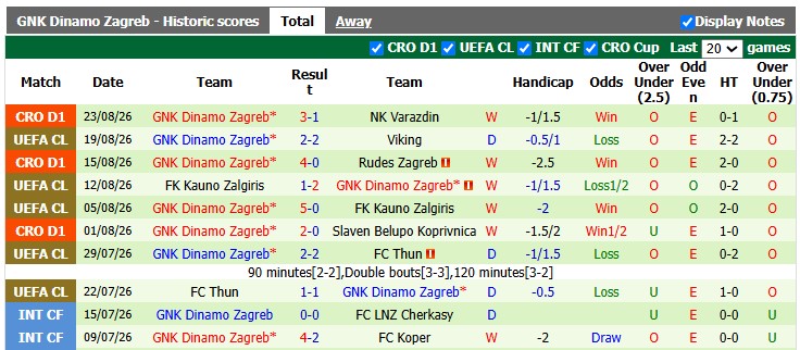 Nhận định, soi kèo Viking vs Dinamo Zagreb, 2h00 ngày 27/8: Bình mới rượu cũ - Ảnh 2