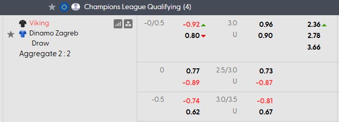 Nhận định, soi kèo Viking vs Dinamo Zagreb, 2h00 ngày 27/8: Bình mới rượu cũ - Ảnh 4