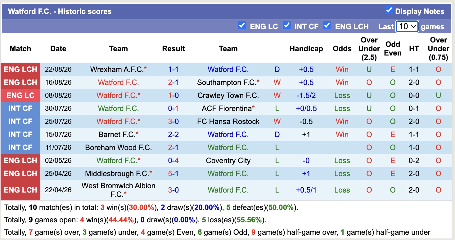 Nhận định, soi kèo Watford vs Peterborough, 01h45 ngày 26/8: Điểm tựa sân nhà - Ảnh 1