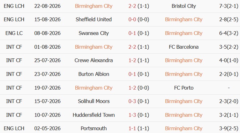 Soi kèo góc Birmingham vs Brentford, 02h00 ngày 26/08 - Ảnh 1
