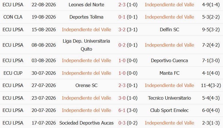 Soi kèo góc Del Valle vs Deportes Tolima, 07h30 ngày 26/08 - Ảnh 1