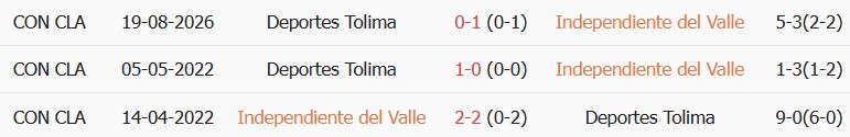 Soi kèo góc Del Valle vs Deportes Tolima, 07h30 ngày 26/08 - Ảnh 3
