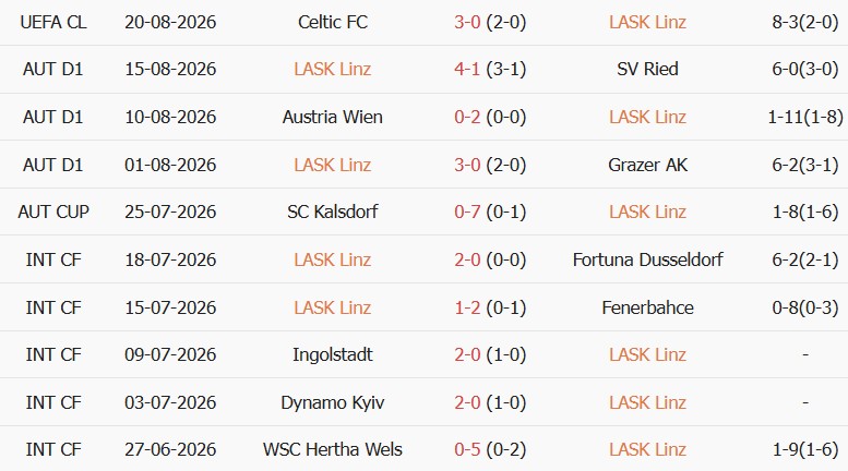 Soi kèo góc LASK vs Celtic, 02h00 ngày 26/08 - Ảnh 1