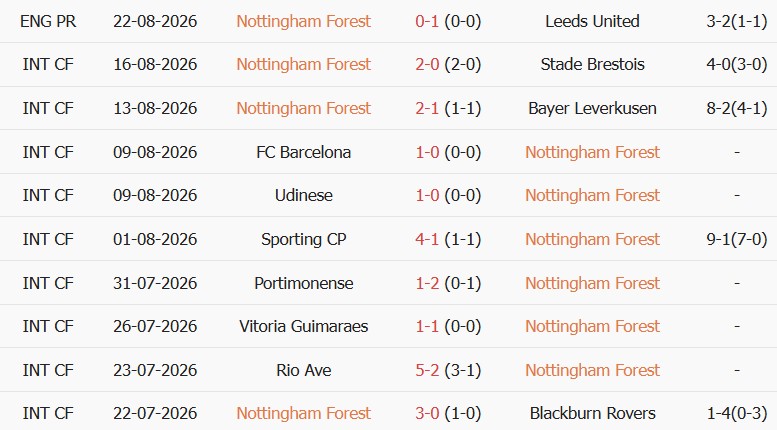 Soi kèo góc Nottingham vs Leeds, 02h00 ngày 26/08 - Ảnh 1