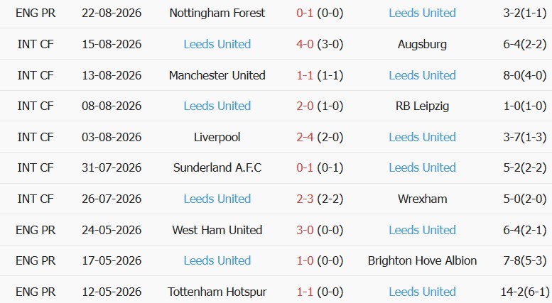 Soi kèo góc Nottingham vs Leeds, 02h00 ngày 26/08 - Ảnh 2