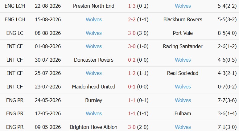 Soi kèo góc Sheffield Wed vs Wolves, 02h00 ngày 26/08 - Ảnh 2