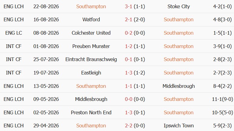 Soi kèo góc Southampton vs West Ham, 01h45 ngày 26/08 - Ảnh 1