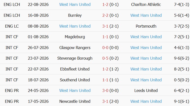 Soi kèo góc Southampton vs West Ham, 01h45 ngày 26/08 - Ảnh 2
