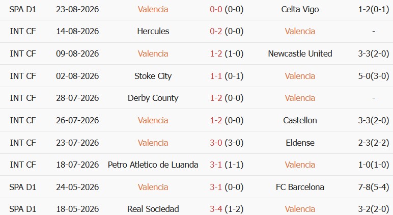 Soi kèo góc Valencia vs Real Betis, 02h00 ngày 26/08 - Ảnh 1