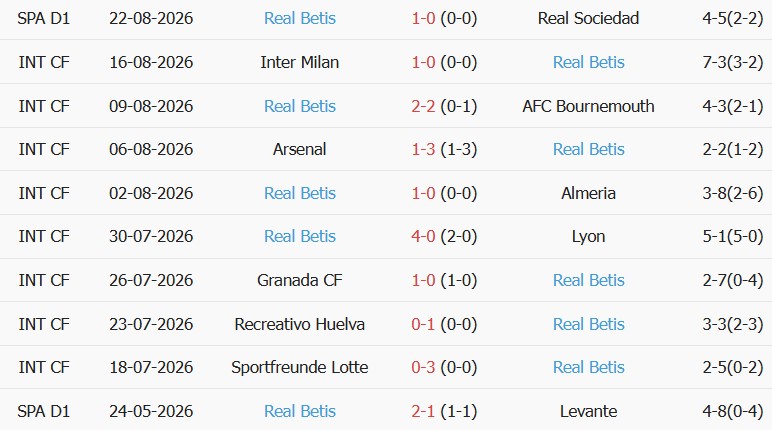 Soi kèo góc Valencia vs Real Betis, 02h00 ngày 26/08 - Ảnh 2