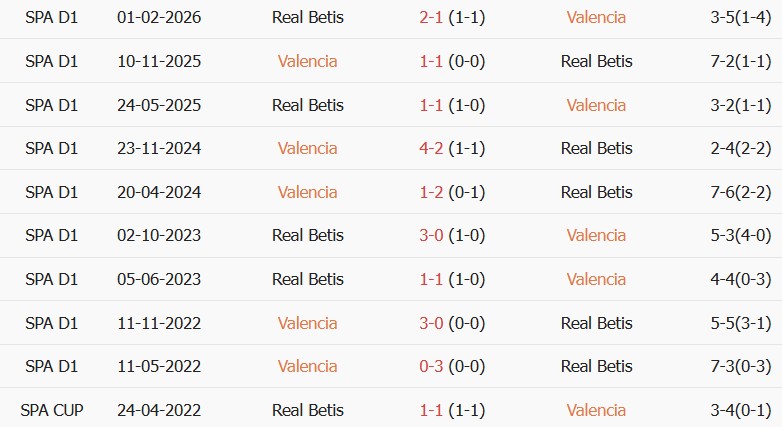 Soi kèo góc Valencia vs Real Betis, 02h00 ngày 26/08 - Ảnh 3
